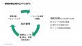 連続事業承継のHinoki、31億円の資金調達を実施 連続事業承継のHinoki、31億円の資金調達を実施