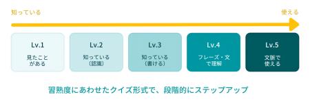AI単語学習『うぐ単(ウグタン)』、UGUIS.AI内でベー AI単語学習『うぐ単(ウグタン)』、UGUIS.AI内でベー