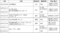 十三代目市川團十郎白猿、四代目市川ぼたん、八代目市 十三代目市川團十郎白猿、四代目市川ぼたん、八代目市