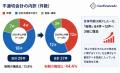 2026年上半期に不適切会計を公表した27社 ― 発覚前シ 2026年上半期に不適切会計を公表した27社 ― 発覚前シ