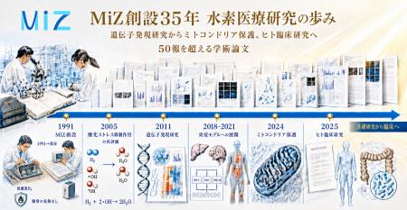 低濃度水素吸入の遺伝子発現プロファイリング 15 年系 低濃度水素吸入の遺伝子発現プロファイリング 15 年系