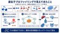 低濃度水素吸入の遺伝子発現プロファイリング 15 年系 低濃度水素吸入の遺伝子発現プロファイリング 15 年系