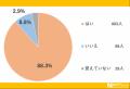 朝日の下でリフレッシュ!ラジオ体操について大調査! 朝日の下でリフレッシュ!ラジオ体操について大調査!