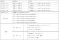 船橋ケイバ 第6回開催〔8月24日(月)~8月28日(金 船橋ケイバ 第6回開催〔8月24日(月)~8月28日(金