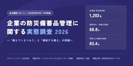 【9月1日 防災の日】企業の防災備蓄、実務担当者の68. 【9月1日 防災の日】企業の防災備蓄、実務担当者の68.