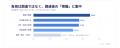 【9月1日 防災の日】企業の防災備蓄、実務担当者の68. 【9月1日 防災の日】企業の防災備蓄、実務担当者の68.