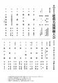 三代目 若柳吉三次出演 推薦名流舞踊大会 三代目 若柳吉三次出演 推薦名流舞踊大会