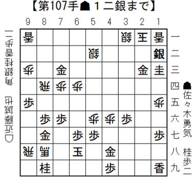 将棋日本シリーズJTプロ公式戦 二回戦第二局 北陸・ 将棋日本シリーズJTプロ公式戦 二回戦第二局 北陸・