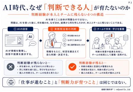 AI時代、なぜ「判断できる人」が育たないのか ― 実践 AI時代、なぜ「判断できる人」が育たないのか ― 実践