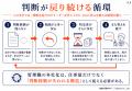 AI時代、なぜ「判断できる人」が育たないのか ― 実践 AI時代、なぜ「判断できる人」が育たないのか ― 実践