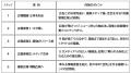 【人気講座の開講決定!特別キャンペーン中】新任担当 【人気講座の開講決定!特別キャンペーン中】新任担当