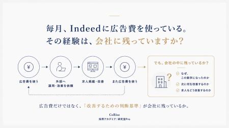 Indeed運用を「外部任せ」から「自社で改善できる」へ Indeed運用を「外部任せ」から「自社で改善できる」へ