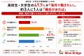 AI時代、高校生・大学生の47.7%が「海外で働きたい」 AI時代、高校生・大学生の47.7%が「海外で働きたい」
