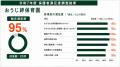 社会福祉法人絆友会 各園 令和7年度 保護者満足度調 社会福祉法人絆友会 各園 令和7年度 保護者満足度調