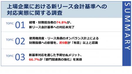 【新リース会計基準の強制適用まで1年、上場企業の対 【新リース会計基準の強制適用まで1年、上場企業の対