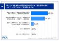 【新リース会計基準の強制適用まで1年、上場企業の対 【新リース会計基準の強制適用まで1年、上場企業の対