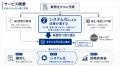 「AIを入れる前に、業務を整える」株式会社Curio、中 「AIを入れる前に、業務を整える」株式会社Curio、中
