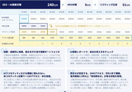 AI検索対策を「現況分析」で終わらせない ミライスタ AI検索対策を「現況分析」で終わらせない ミライスタ
