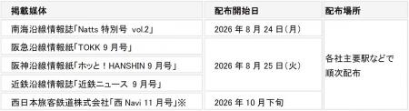 Natts × TOKK × ホッと!HANSHIN × 近鉄ニュースutf-8 Natts × TOKK × ホッと!HANSHIN × 近鉄ニュースutf-8
