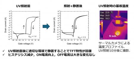 熱処理不要、完全室温で薄膜トランジスタを作製utf-8 熱処理不要、完全室温で薄膜トランジスタを作製utf-8