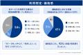 85%の医療機関が夜間・休日の緊急読影体制に抱える懸 85%の医療機関が夜間・休日の緊急読影体制に抱える懸