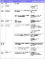 Stripe、AI 時代の決済・金融テクノロジーの最前線を Stripe、AI 時代の決済・金融テクノロジーの最前線を