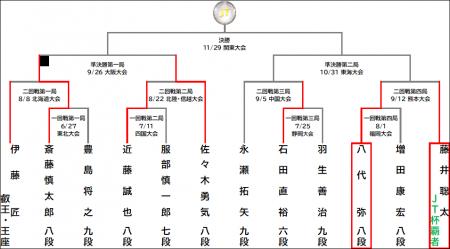 将棋の力で熊本にエールを 「将棋日本シリーズ JT 将棋の力で熊本にエールを 「将棋日本シリーズ JT