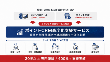 エムズコミュニケイト、「ポイントCRM高度化支援utf-8 エムズコミュニケイト、「ポイントCRM高度化支援utf-8