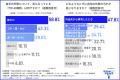 【「お金持ちの家」はなぜ綺麗なのか?】4割以上が外 【「お金持ちの家」はなぜ綺麗なのか?】4割以上が外
