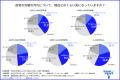 【「お金持ちの家」はなぜ綺麗なのか?】4割以上が外 【「お金持ちの家」はなぜ綺麗なのか?】4割以上が外