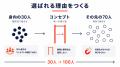 【コミュニティ2.0の次の課題】「コミュニティ2.0」提 【コミュニティ2.0の次の課題】「コミュニティ2.0」提