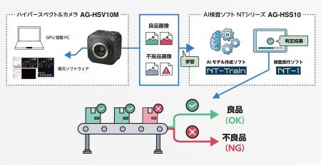 人の眼では捉えられない波長情報から対象物の状utf-8 人の眼では捉えられない波長情報から対象物の状utf-8