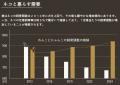空室対策の新たな選択肢!ネコ可物件に特化した賃貸ポ 空室対策の新たな選択肢!ネコ可物件に特化した賃貸ポ