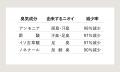 薄い“ござ”では味わえない!畳の清涼感と高反発の心地 薄い“ござ”では味わえない!畳の清涼感と高反発の心地