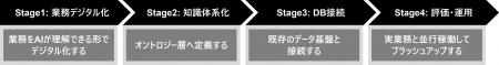 デロイト トーマツ、AIの業務自律実行のために企utf-8 デロイト トーマツ、AIの業務自律実行のために企utf-8