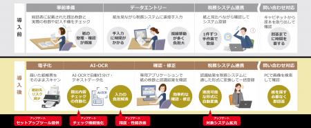 DynaEye 給与支払報告書OCRが自治体業務を効率化utf-8 DynaEye 給与支払報告書OCRが自治体業務を効率化utf-8