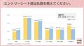 「プレエントリー22社→セミナー参加17社→ES提出11社→ 「プレエントリー22社→セミナー参加17社→ES提出11社→