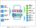 奈良建設、GREEN×EXPO 2027 横浜市出展「建物空間を 奈良建設、GREEN×EXPO 2027 横浜市出展「建物空間を