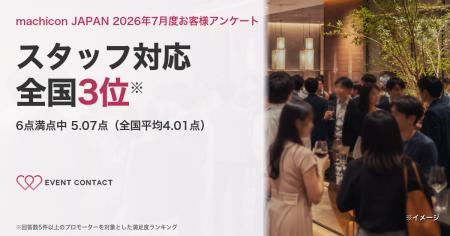 【顧客満足度「スタッフ対応」全国3位※】婚活イベント 【顧客満足度「スタッフ対応」全国3位※】婚活イベント