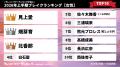 『タレントパワーランキング』が選ぶ2026年上半期ブレ 『タレントパワーランキング』が選ぶ2026年上半期ブレ