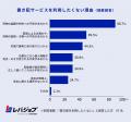 置き配利用者の約2割がトラブルを経験、「誤配」「盗 置き配利用者の約2割がトラブルを経験、「誤配」「盗