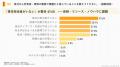 【人材育成実態調査】企業の研修プログラム設計、約6 【人材育成実態調査】企業の研修プログラム設計、約6