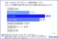 【複数店舗MEOの実態調査】半数以上が手作業でのレポ 【複数店舗MEOの実態調査】半数以上が手作業でのレポ