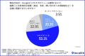 【複数店舗MEOの実態調査】半数以上が手作業でのレポ 【複数店舗MEOの実態調査】半数以上が手作業でのレポ