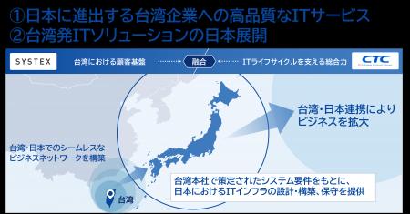 CTCと台湾のIT大手SYSTEX、合弁会社「CTC-SYSTEX」を CTCと台湾のIT大手SYSTEX、合弁会社「CTC-SYSTEX」を