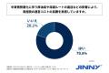 中東情勢の悪化による運営コストの高騰を実感している 中東情勢の悪化による運営コストの高騰を実感している