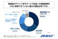 中東情勢の悪化による運営コストの高騰を実感している 中東情勢の悪化による運営コストの高騰を実感している