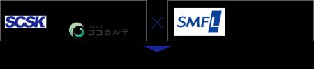 SCSKと三井住友ファイナンス&リース、中堅・中小 SCSKと三井住友ファイナンス&リース、中堅・中小