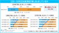 「【正社員2万人に聞いた】推し活と仕事に関する調査2 「【正社員2万人に聞いた】推し活と仕事に関する調査2