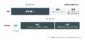 株式会社Coadmap、ホワイトペーパー『AI駆動プロジェ 株式会社Coadmap、ホワイトペーパー『AI駆動プロジェ